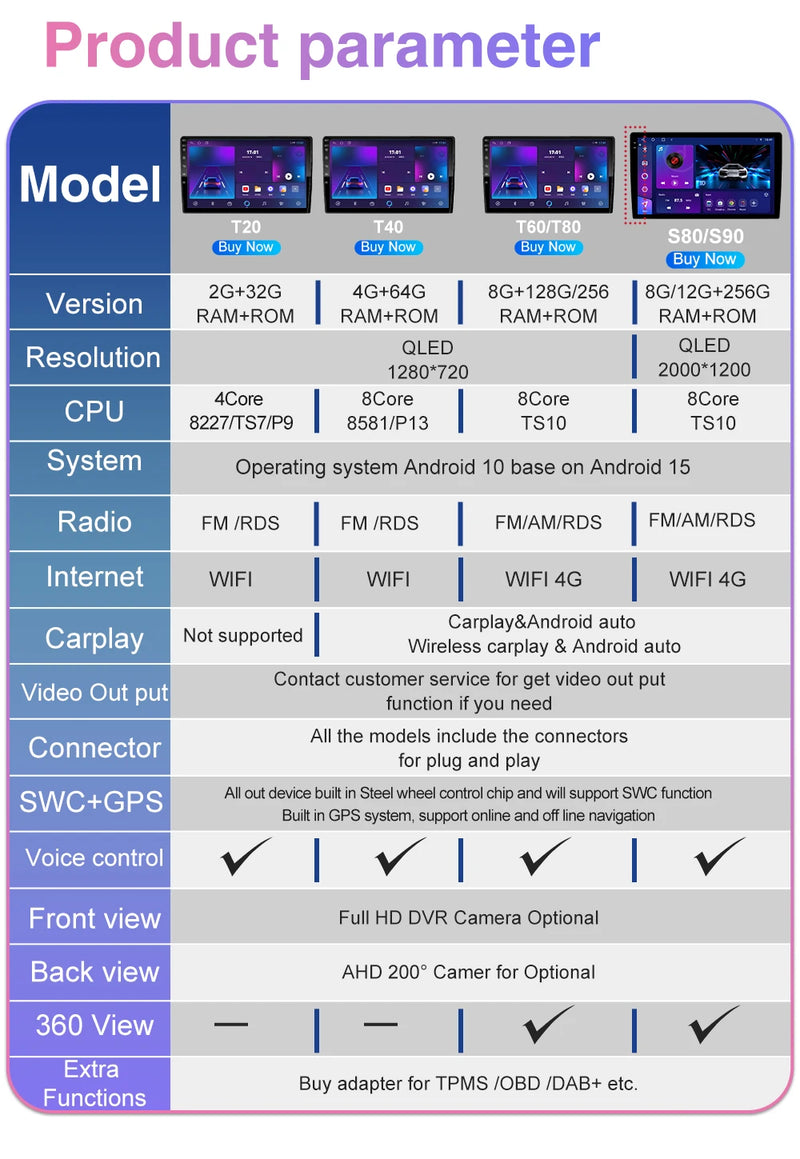 Autoradio CarPlay Citroën Berlingo, Peugeot Partner et Opel Combo (2019-2021) – Écran 10 pouces, jusqu'à 12 Go + 256 Go, vue 9