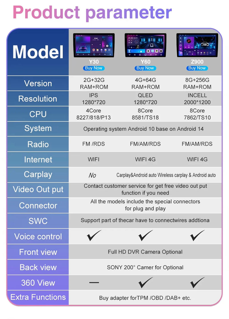 Autoradio CarPlay Citroën C2 et C3 (2001-2010) – Écran IPS 9 pouces, option écran 2K, jusqu'à 12 Go + 256 Go, vue 9
