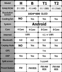 Autoradio CarPlay Citroën C3 et DS3 (2010-2016) – Écran QLED 7 pouces, Android 16, jusqu'à 8 Go + 256 Go, vue 6
