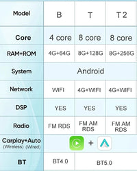 Autoradio CarPlay Fiat 500 (2016-2019) – Écran 7 pouces QLED, jusqu'à 8 Go + 256 Go, vue 10