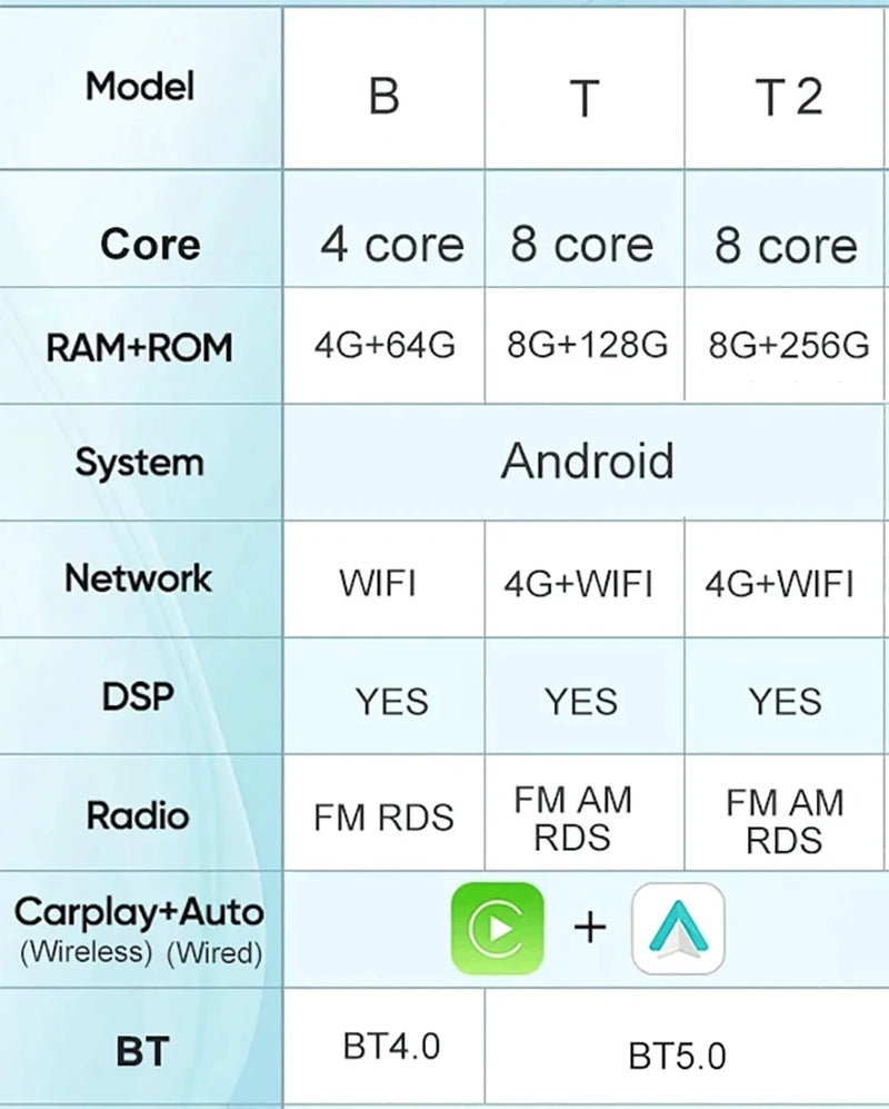 Autoradio CarPlay Fiat 500 (2016-2019) – Écran 7 pouces QLED, jusqu'à 8 Go + 256 Go, vue 10