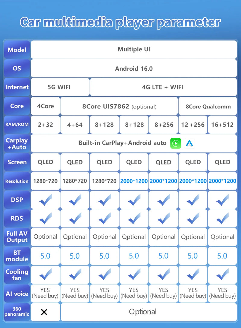 Autoradio CarPlay Citroën Berlingo, Peugeot Partner et Opel Combo (2019-2020) – Écran 9 pouces, Android 16, jusqu'à 16 Go + 512 Go, vue 12