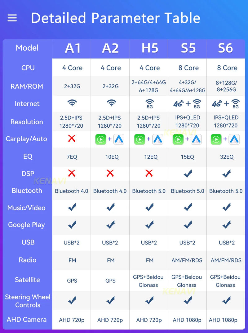 Autoradio CarPlay Subaru Forester MK4, Impreza et XV Crosstrek (2012-2014) – Écran IPS 9 pouces, vue 9