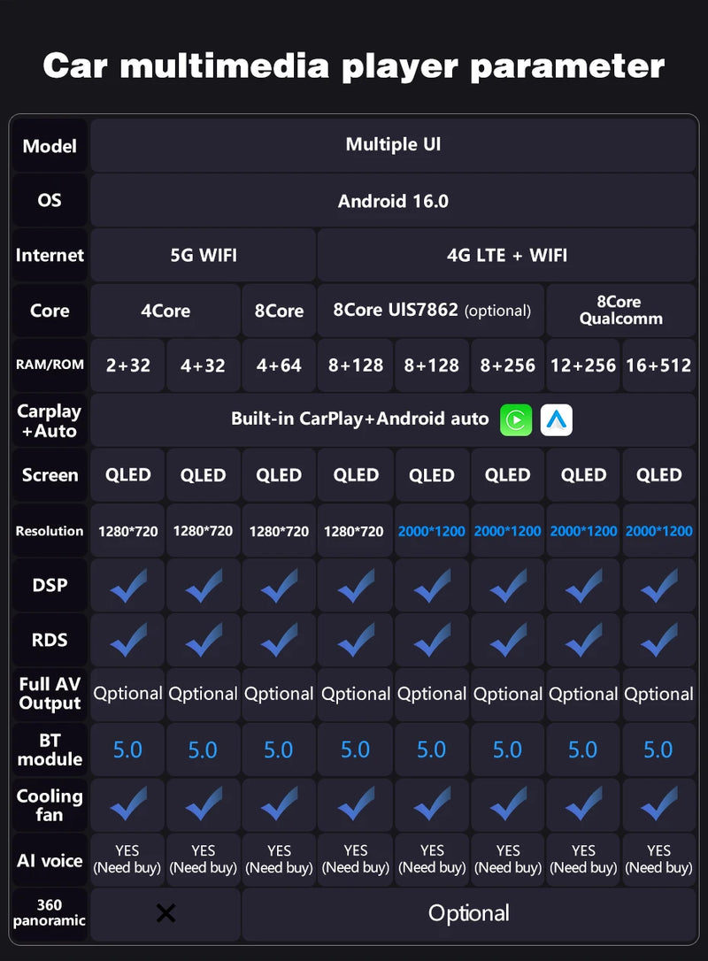 Autoradio CarPlay Hyundai Santa Fe 2 (2006-2012) – Écran 9 pouces, jusqu'à 16 Go + 512 Go, vue 10