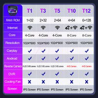 Autoradio CarPlay Peugeot 107 et Citroën C1 (2005-2014) – Écran 7 pouces, sans fil, jusqu'à 6 Go + 128 Go, vue 8
