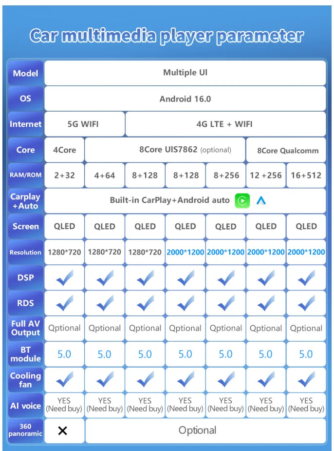 Autoradio CarPlay Hyundai Elantra (2012-2015) – Écran 9 pouces sans fil, jusqu'à 16 Go + 512 Go, vue 11