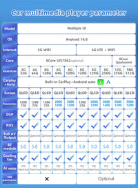 Autoradio CarPlay Suzuki SX4 (2006-2013) – Écran 9 pouces sans fil, jusqu'à 12 Go + 256 Go, vue 10