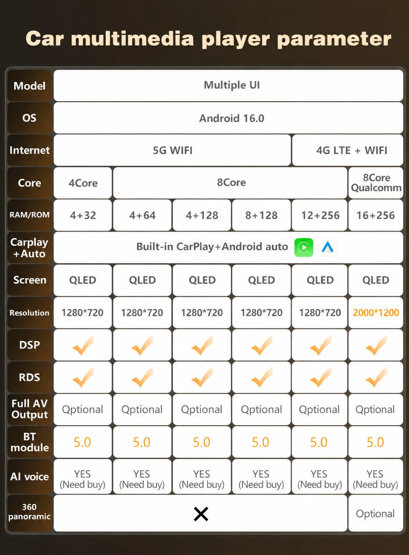 Autoradio CarPlay Fiat Ducato, Peugeot Boxer et Citroën Jumper (2007-2015) – Écran 9 pouces, jusqu'à 16 Go + 256 Go, vue 10