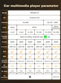 Autoradio CarPlay Hyundai Tucson (2004-2009) – Écran 10 pouces, jusqu'à 16 Go + 256 Go, vue 11