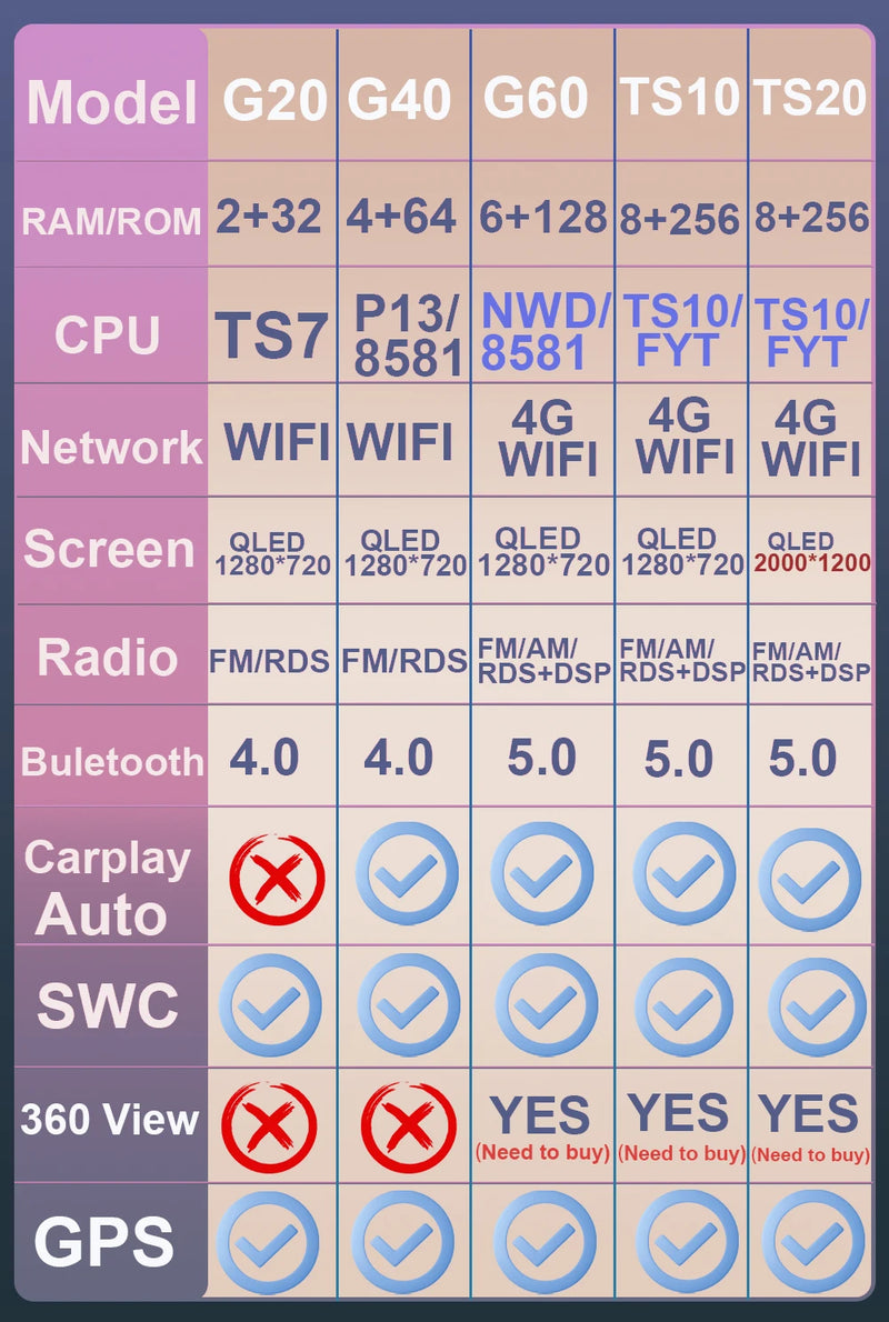 Autoradio CarPlay Nissan Note E12 (2012-2021) – Écran 9 pouces, jusqu'à 8 Go + 256 Go, vue 9