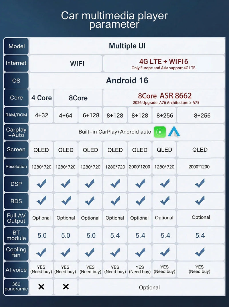 Autoradio CarPlay Peugeot 407 (2004-2011) – Android 16, boîtier CAN bus fourni, jusqu'à 8 Go + 256 Go, vue 9