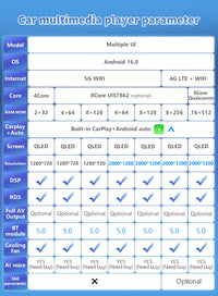 Autoradio CarPlay Renault Trafic 2, Opel Vivaro A et Nissan Primastar (2006-2014) – Écran tactile, jusqu'à 16 Go + 512 Go, vue 13