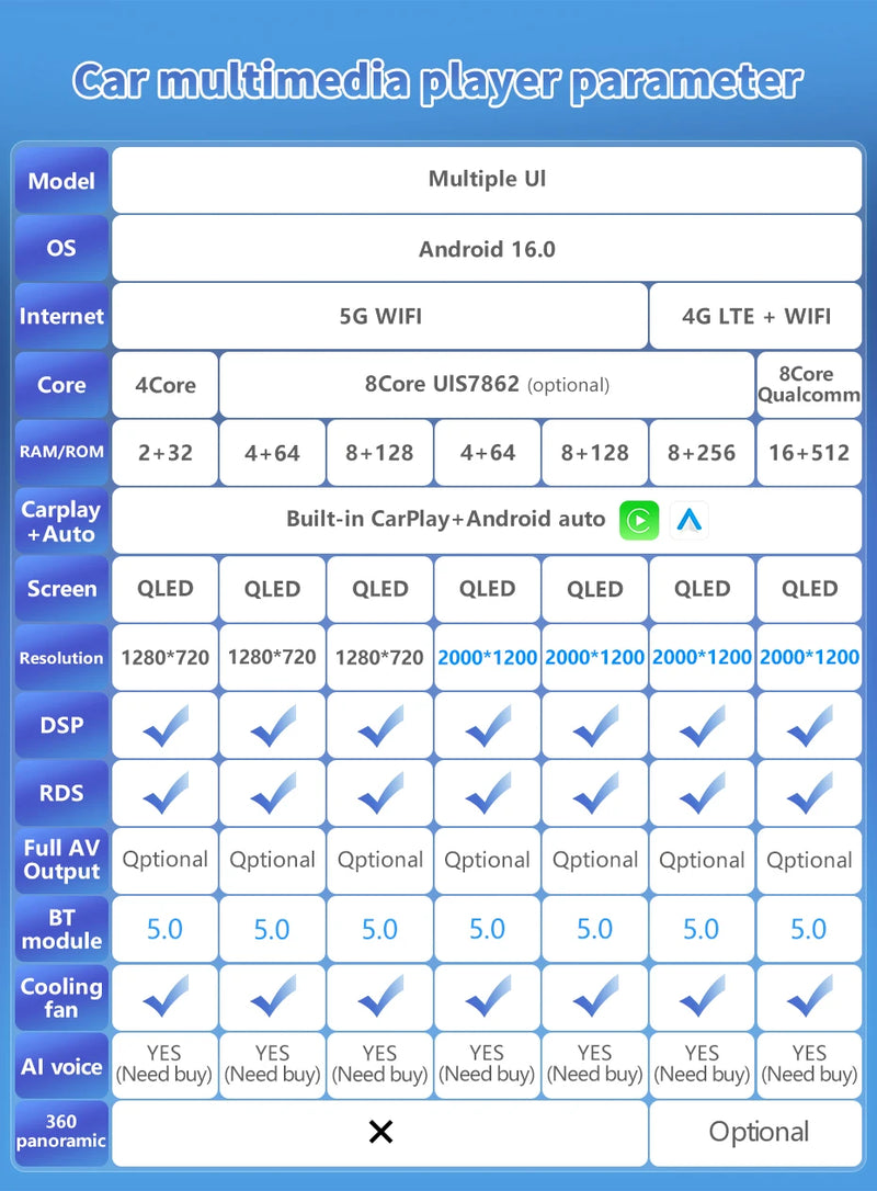 Autoradio CarPlay Renault Trafic 2, Opel Vivaro A et Nissan Primastar (2006-2014) – Écran tactile, jusqu'à 16 Go + 512 Go, vue 13