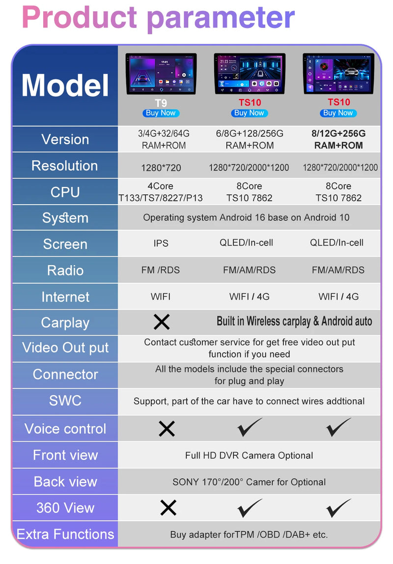 Autoradio CarPlay Volvo C30, S40, V50 et C70 (2004-2012) – Écran 9 pouces, jusqu'à 12 Go + 256 Go, vue 9