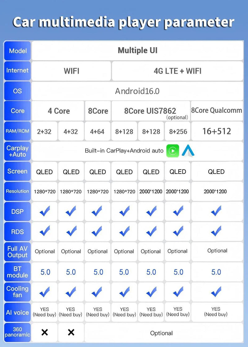 Autoradio CarPlay Kia Carens UN (2006-2012) – Écran 9 pouces, console type B, vue 8