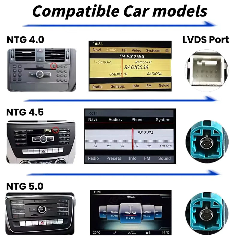 Boîtier CarPlay Sans Fil Mercedes GLK, Classe E, Classe C – NTG 4.0, 4.5 ou 5.0, vue 3