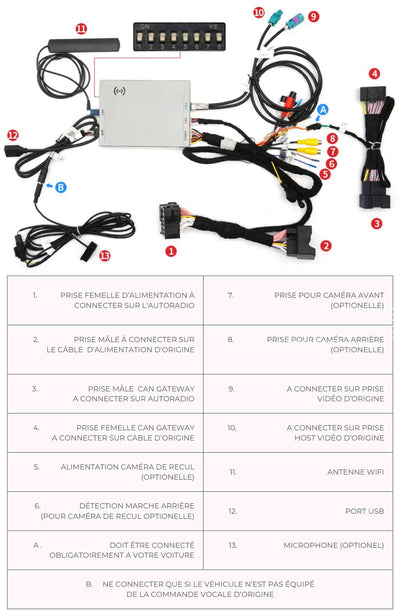 Boîtier CarPlay Android Auto pour Audi A3 S3 RS3 8V